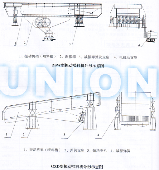 GZD、ZSW棒條式振動(dòng)喂料機(jī)結(jié)構(gòu)圖
