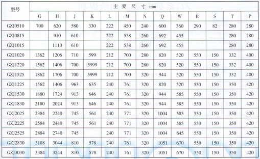 GZJ箱式振動給料機(jī)技術(shù)參數(shù)圖